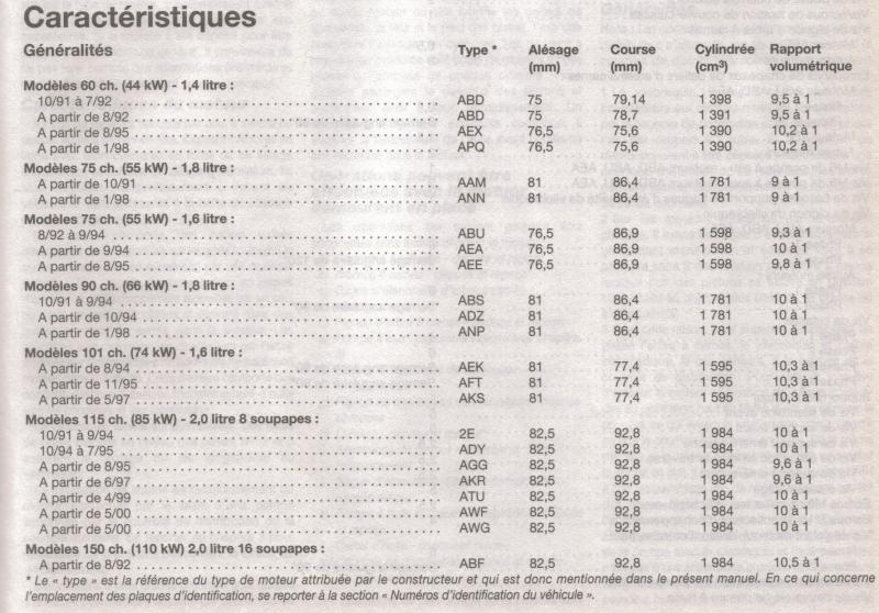 DIF ENTRE 1L6 75 ET 1L6 100 973681woniudsbn