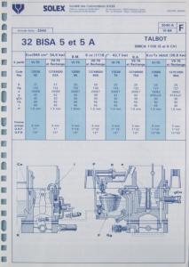 Fiches des carburateurs Solex 32 BISA 5, 5A, 6 et 7 929061052