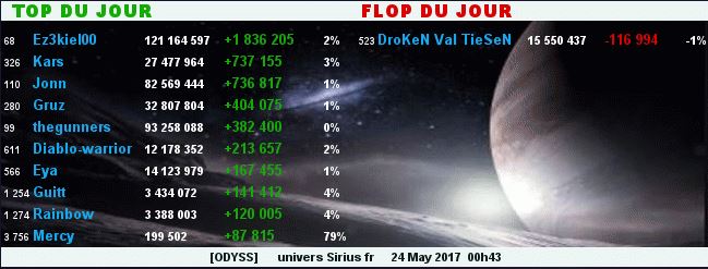 TOP/FLOP DU JOUR - ALLIANCE ODYSS 112709TopFlop24052017