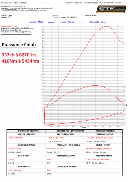 GTV 916 3l  24s puissance définitive p26 - Page 17 123733courbefinal6papillonspage001