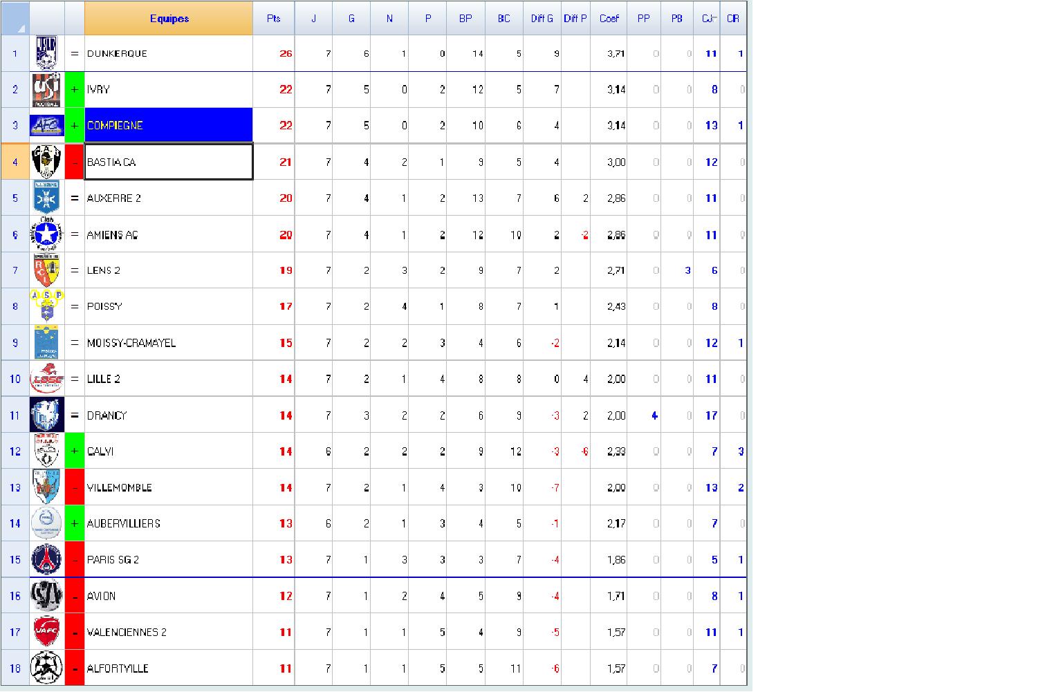 Classement - CFA - Groupe A 127885Sanstitre