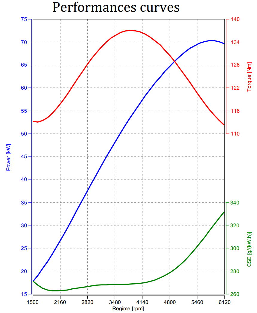 Couple puissance - torque power - comment tirer le max du TU5JP4 1.6L 16s 110ch 131866tu5jp4powerchart