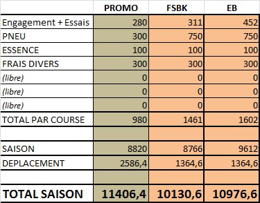 Mans - [FSBK] Qui va participer au FSBK 2014? - Page 8 134039coutsaison