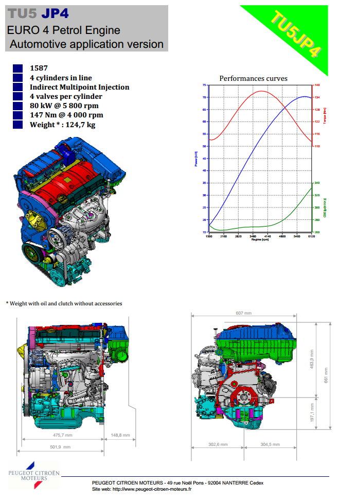 Couple puissance - torque power - comment tirer le max du TU5JP4 1.6L 16s 110ch 136856tu5jp4