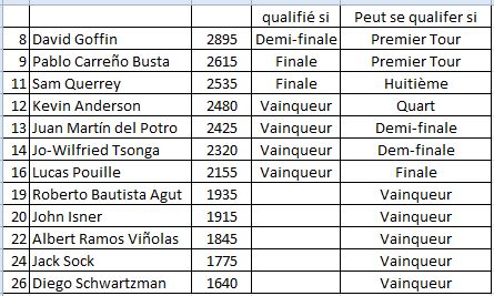 Classement ATP et WTA - Page 14 141022Bercy2017