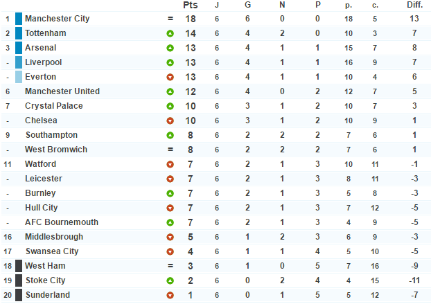 Championnat d'Angleterre de football - Page 2 143455englishmanPL