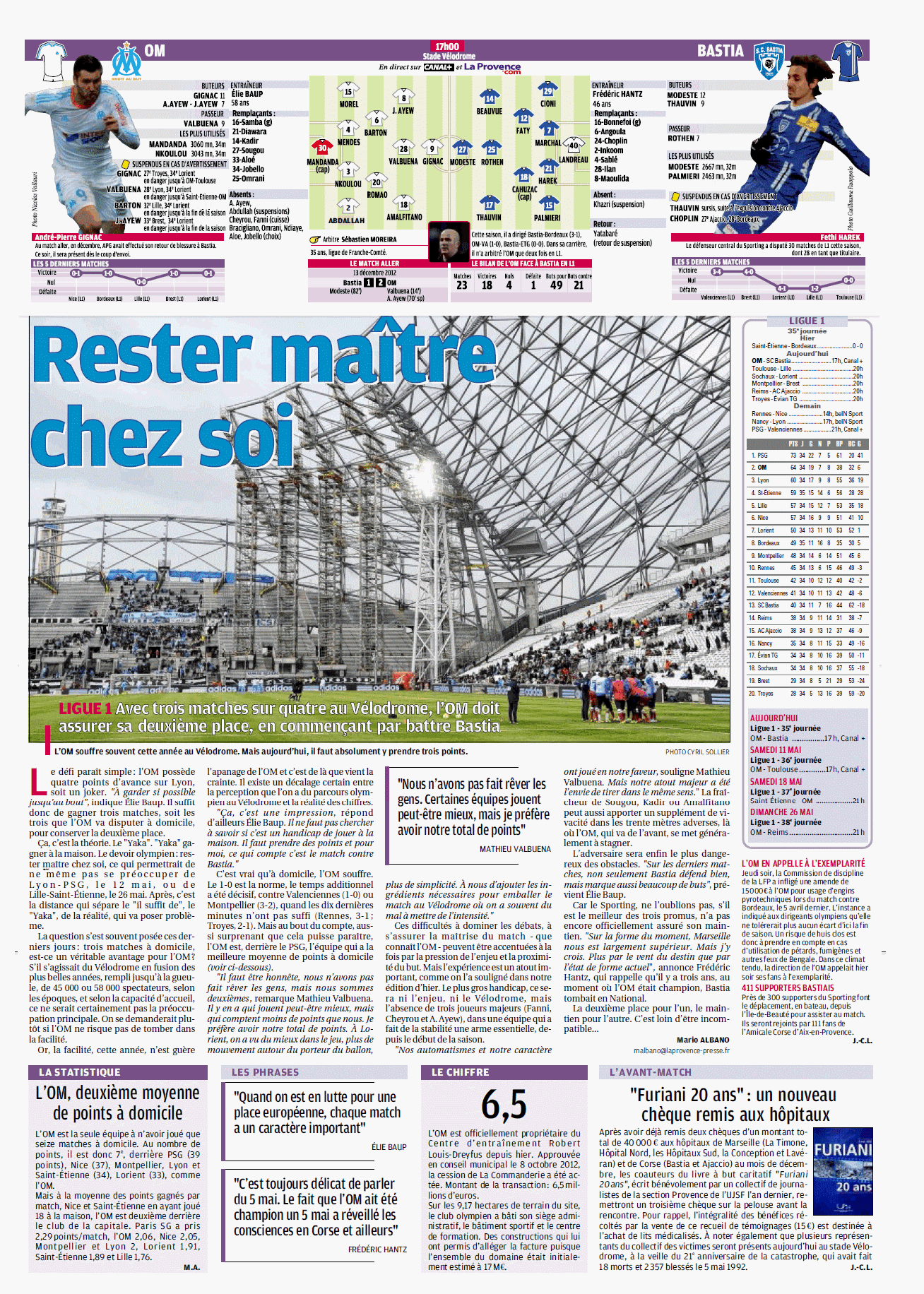 [OM - Bastia] Objectif, 3 points ! {2-1} 147093Sanstitre1