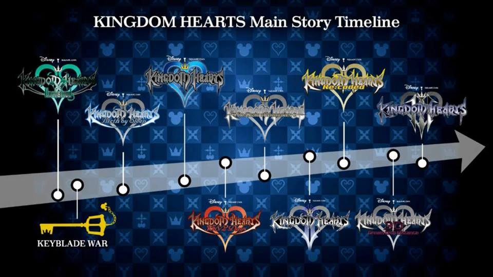 Kingdom Hearts III 1474062015614019952478605007414866526574938599777n