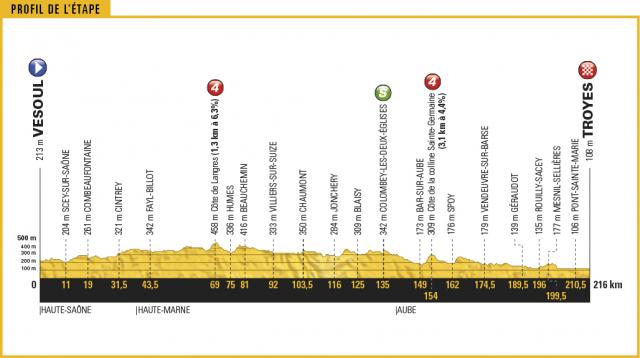 Tour de France 2017 - Page 2 149583tourdefranceetape6vesoultroyes216km