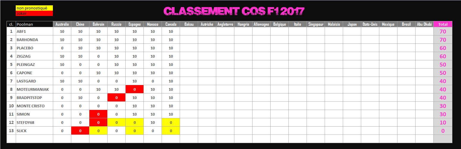 Pool de F1 - Page 11 149880CLCOS2017