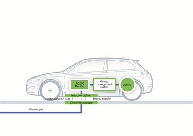 VolvoCar Group Systéme De Recharche Sans Cable Pour Véhicules Éléctriques 154195VolvoC30Electric4