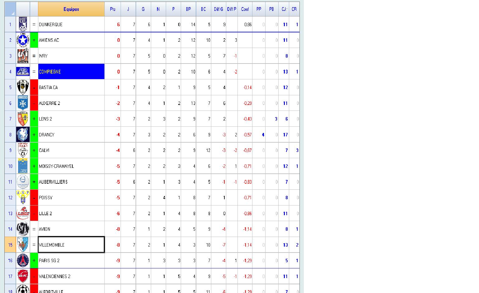 Classement - CFA - Groupe A 167331Sanstitre