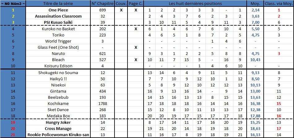 Classement Weekly Shonen Jump ! - Page 3 188771jump13