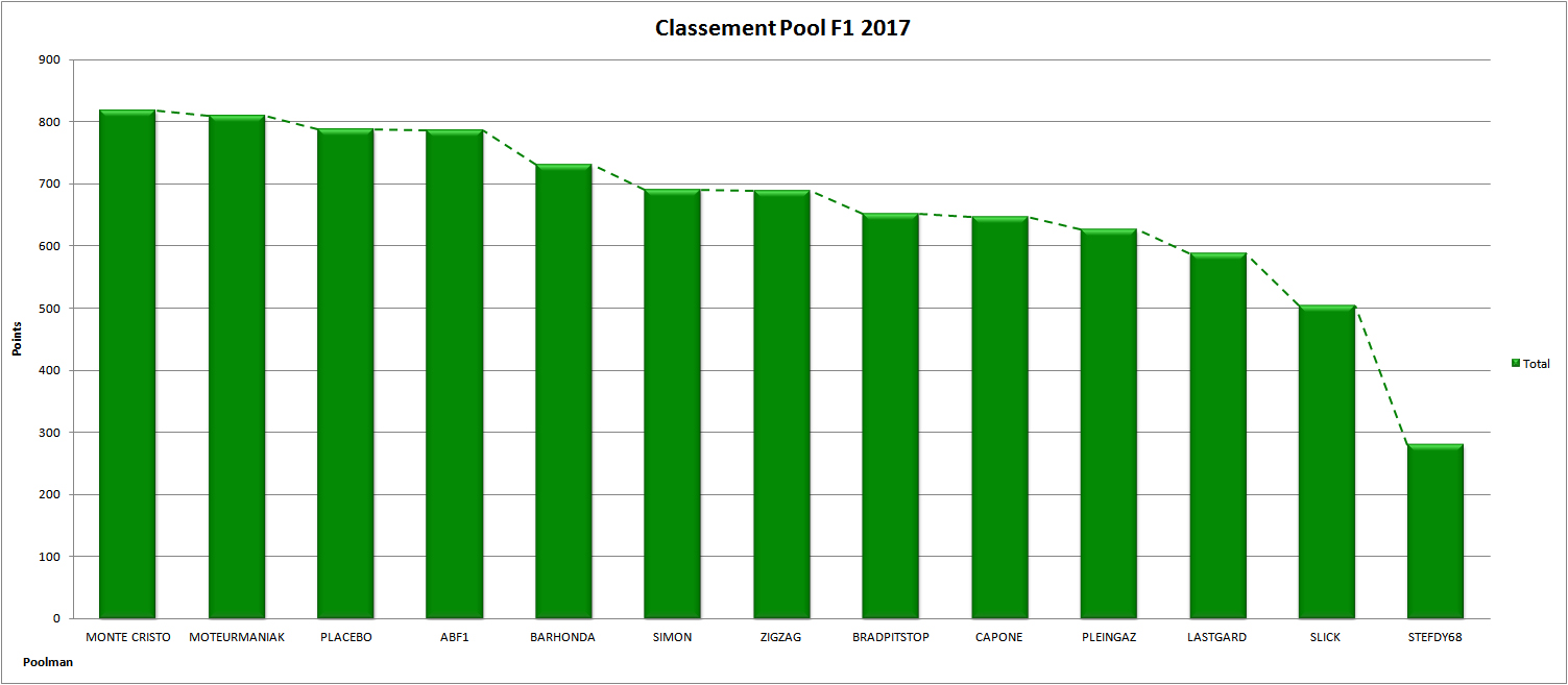 Pool de F1 - Page 16 188955GRAPHECL2017