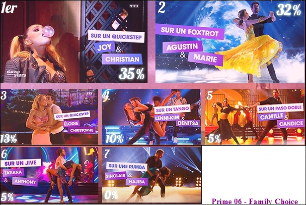 [Sondage] DALS 8 - Vos candidats favoris ! Votez 199147dals5