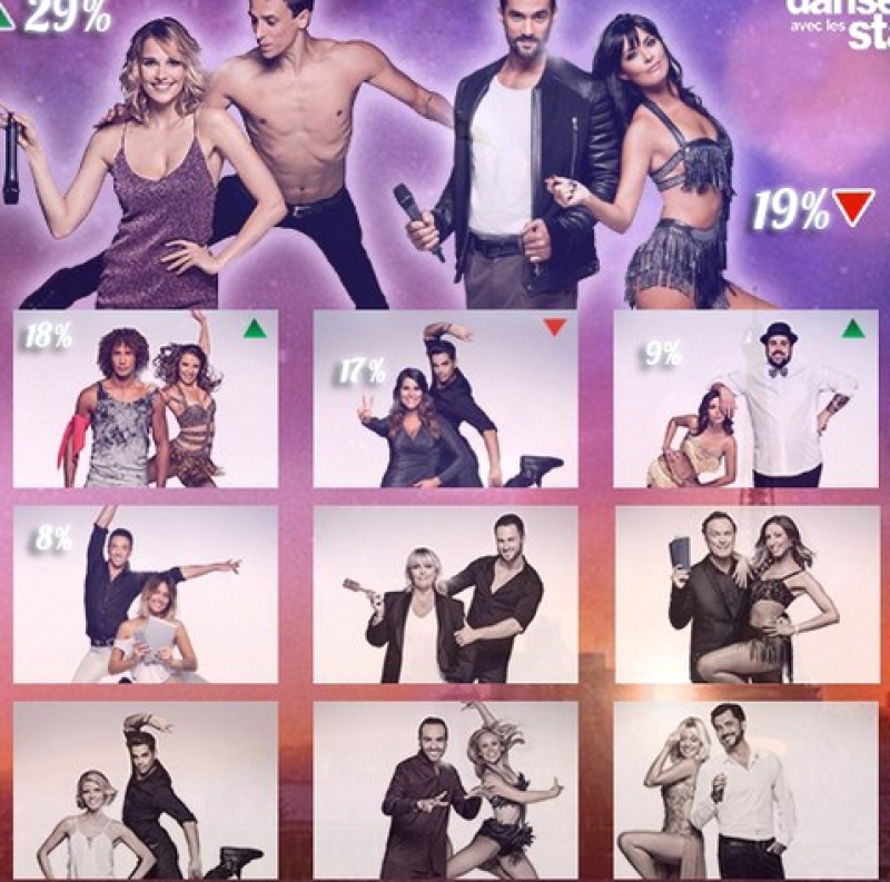 DALS 7 - Popularité - Duos préférés ? - Page 2 214922dalspopularit