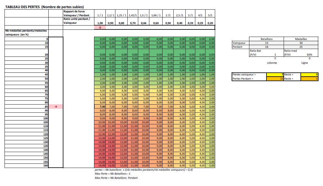 Tableau des pertes - Page 3 227539Tableaudespertesformule6num