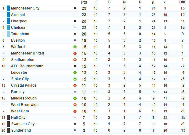 Angleterre - Barclays Premier League 2016 / 2017 - Page 2 235679englishmanPremireLeague