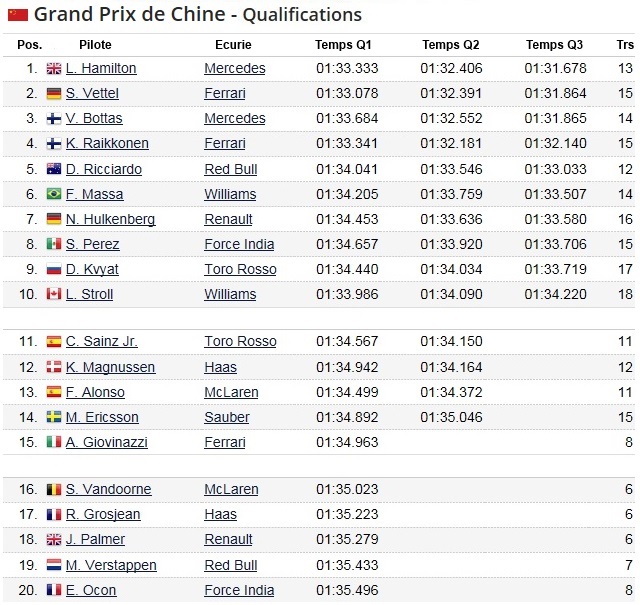 F1 GP de Chine 2017 (éssais libres -1 -2 - 3 - Qualifications) 2420962017gpdechinequalifications