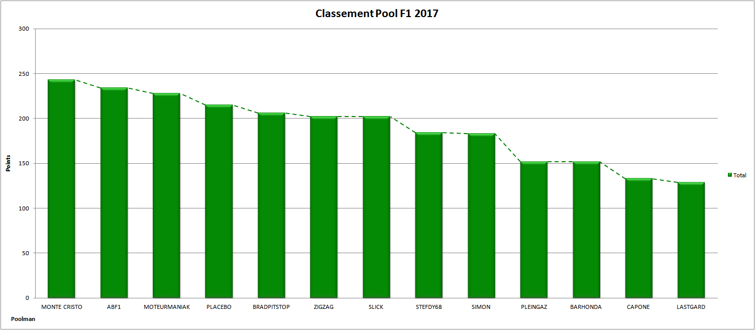 Pool de F1 - Page 2 245578GRAPHECL2017