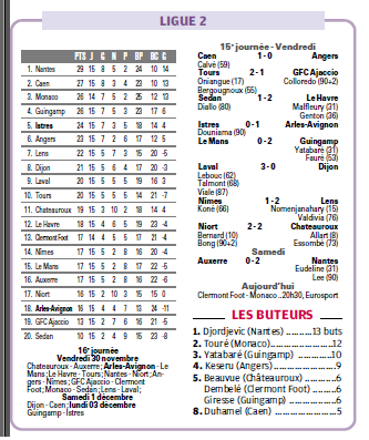 INFOS FOOT MEDITERRANEEN PROS /LIGUE 2  - Page 17 245788Copie2de15