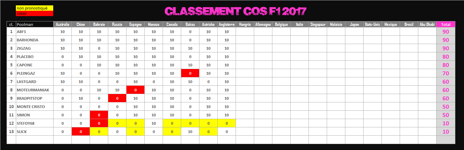 Pool de F1 - Page 16 254851CLCOS2017