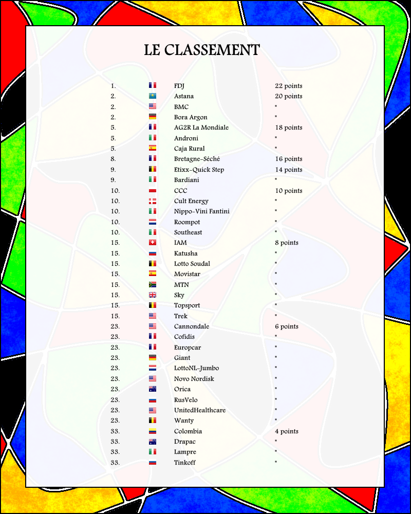 [*********] Random Challenge - Classement final - Page 32 264357Page286