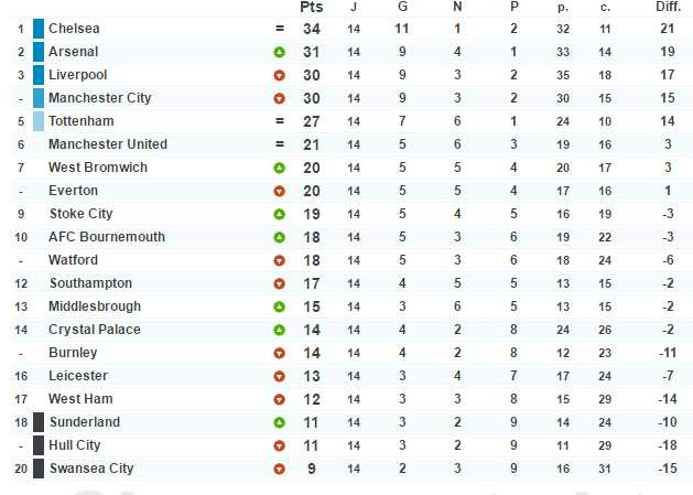 Angleterre - Barclays Premier League 2016 / 2017 - Page 2 265394englishmanfootbritish