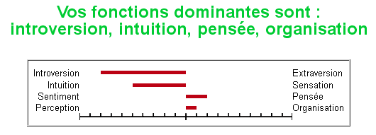 Les 16 personnalités 275357test