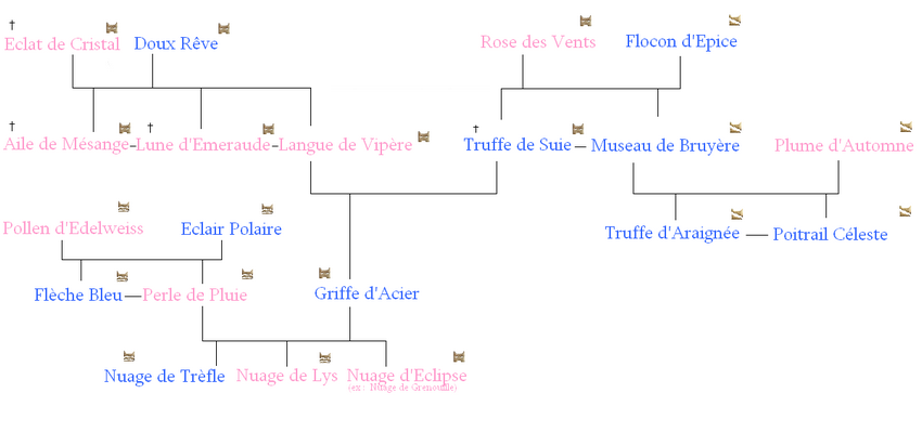 Griffe d'Acier 278279arbreaciertrefle2