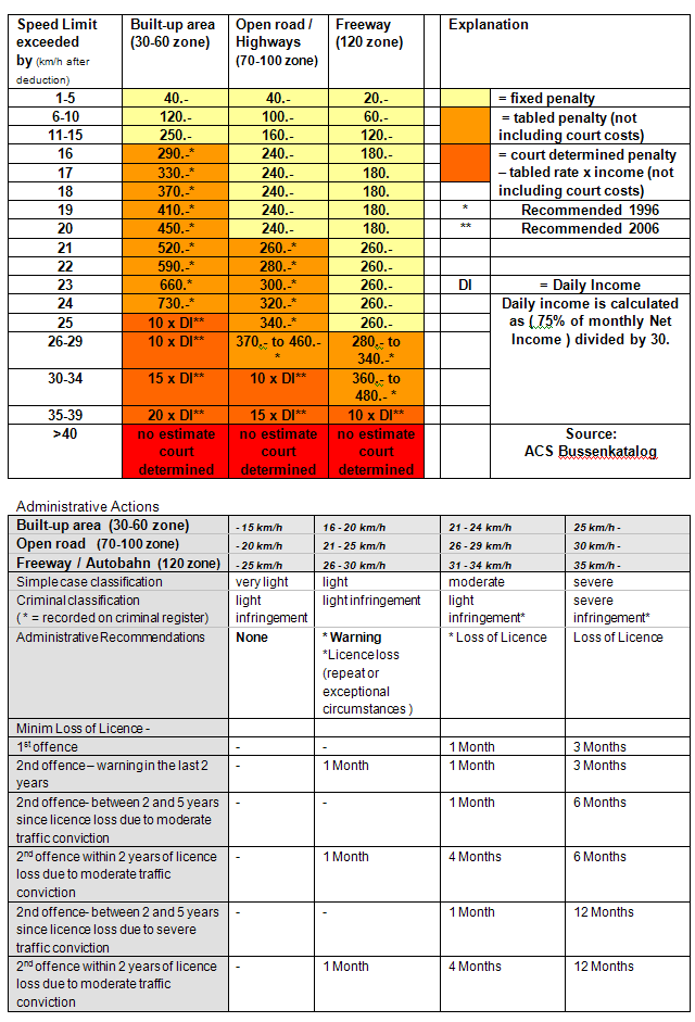 Radar et vitesse 285906finetable