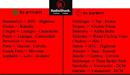 [PCM 11] Thüringen Energie Team -> Deutsche Bank -> FIN 300564RadioShack