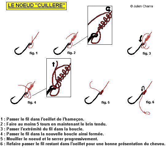 quel noeud pour le spiner 303190ncuil