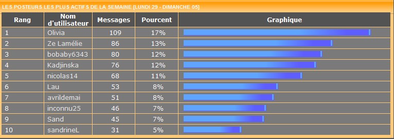 Les posteurs de la semaine le retour! - Page 17 307335stats