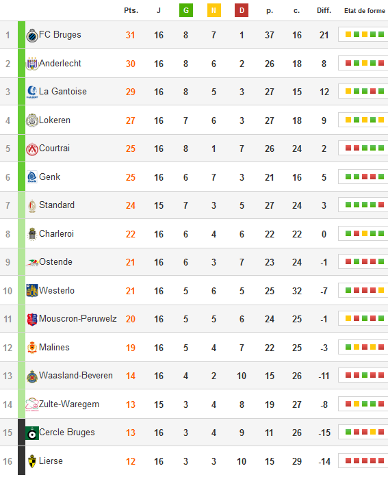 Classement Jupiler Pro League 2014/2015 308998Capture