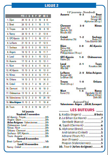 INFOS FOOT MEDITERRANEEN PROS /LIGUE 2  - Page 29 318658229