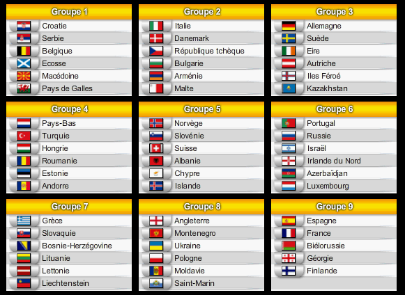 [Groupes qualificatifs Mondial 2014] Tirage au sort   31923620110730220123