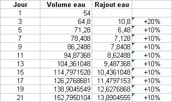 Mise en eau d'un aquarium 146 litres 323768Sanstitre1