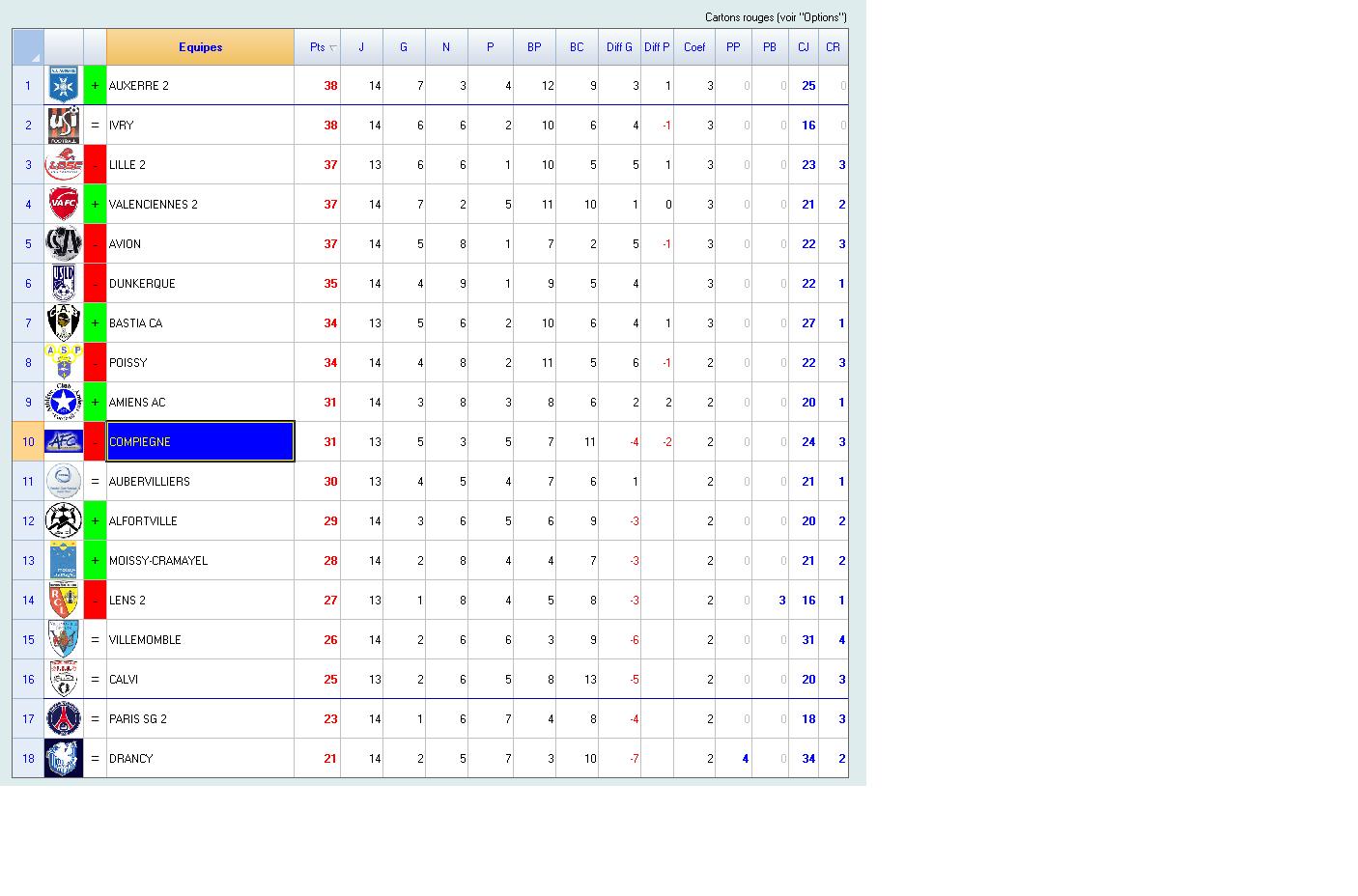 Classement - CFA - Groupe A 328302Sanstitre