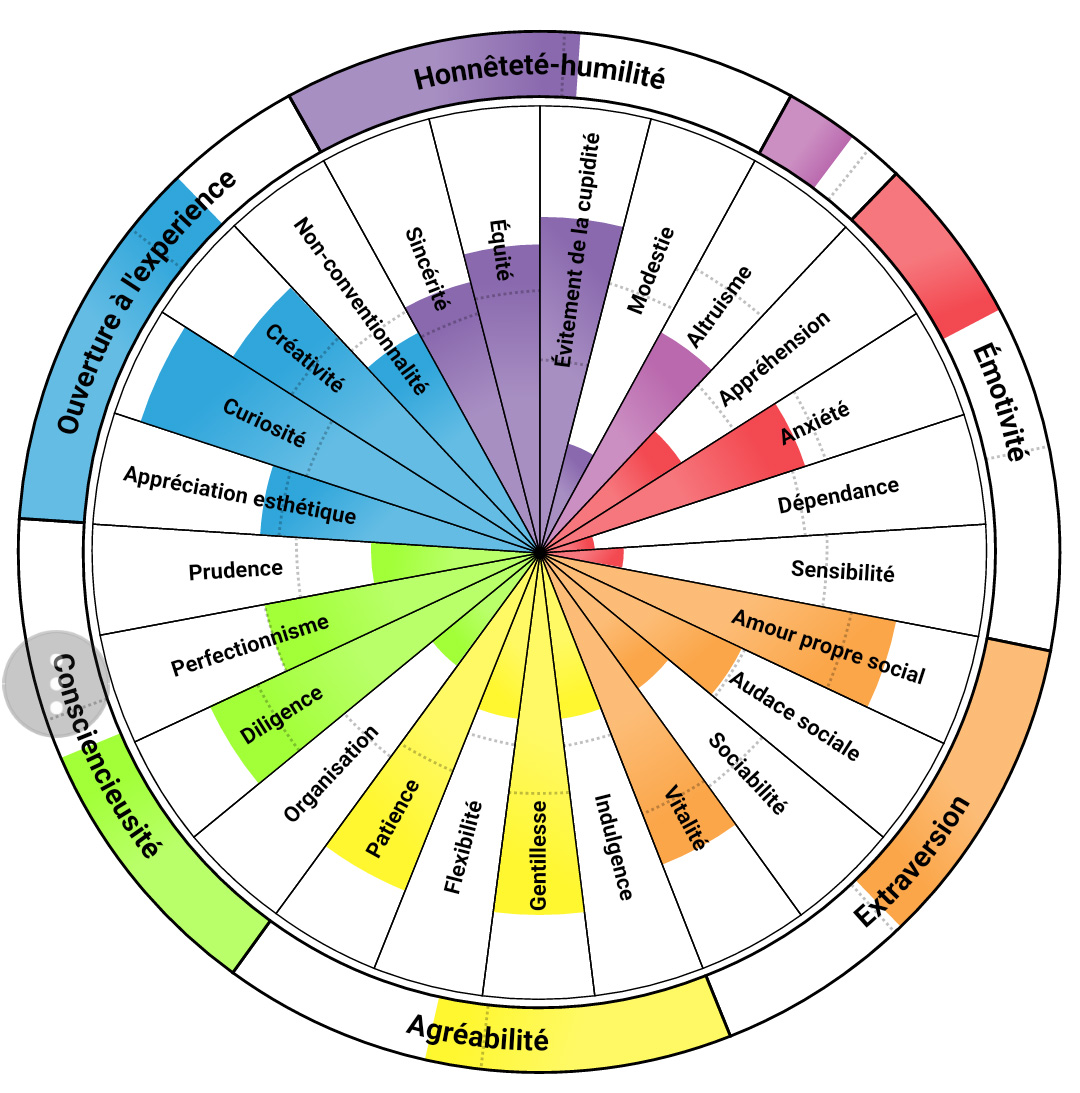 Personnalité et douance (+inventaire HEXACO) 331834Aubea