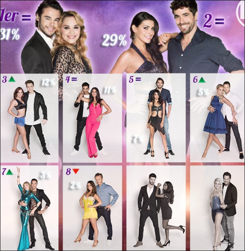 [Sondage] DALS 8 - Vos candidats favoris ! Votez 336961dals