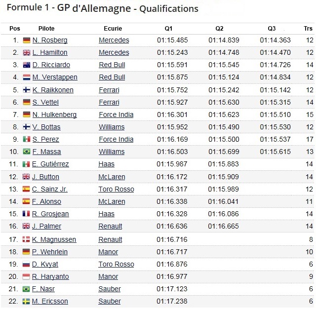 F1 GP GP d'Allemagne 2016 (éssais libres -1 -2 - 3 - Qualifications) 3393882016gpdallemagnequalifications