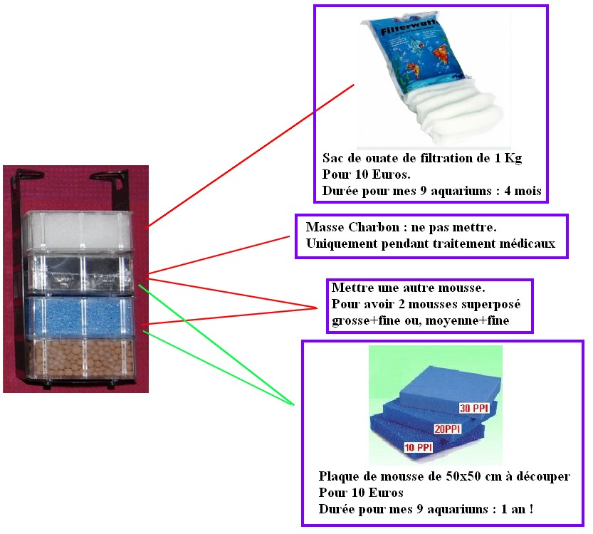 Mise en eau d'un aquarium 146 litres 355469Sanstitre11