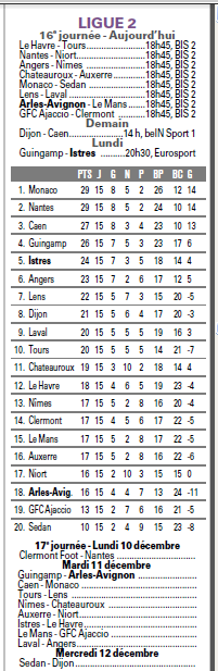 INFOS FOOT MEDITERRANEEN PROS /LIGUE 2  - Page 17 375317757