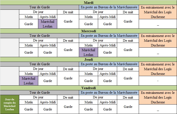 [RP] Plannings des Tours de Gardes de la Ville de Sancerre 3810132Planning