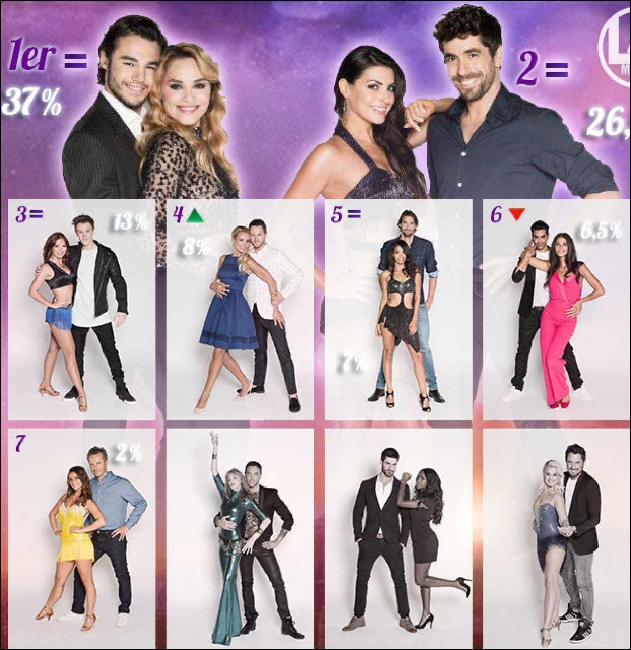 [Sondage] DALS 8 - Vos candidats favoris ! Votez 382139dalspopularit