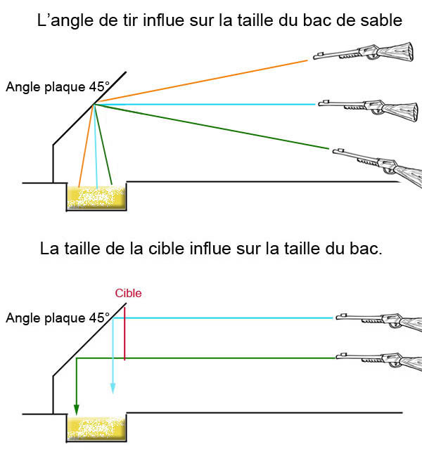 les rebond du 22l.r. 383466tir4