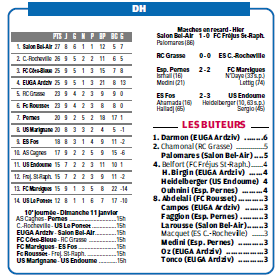 CALENDRIER  RESULTATS  ET   CLASSEMENTS // DH MEDITERRANEE - Page 37 390065774B