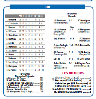 CALENDRIER  RESULTATS  ET   CLASSEMENTS // DH MEDITERRANEE - Page 37 404699334