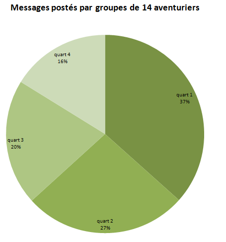 Quelques chiffres pour terminer l'année ... 407103AVENTURIERS